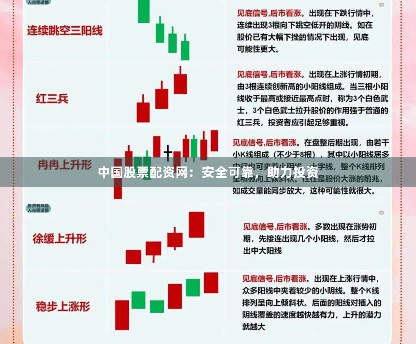 中国股票配资网：安全可靠，助力投资